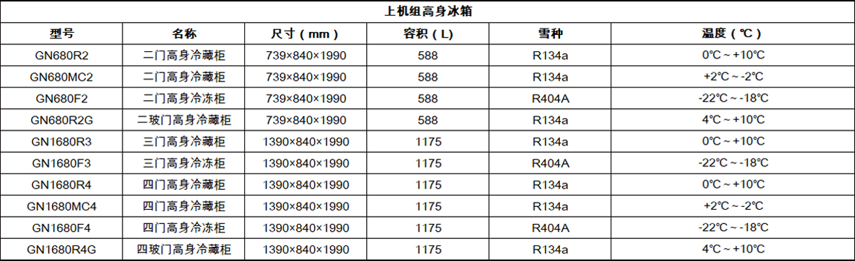 【高身柜】GN680R2优-斯达牌G系立式冰箱价格表-高身柜.jpg