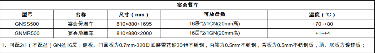 【宴会冷藏车】GNMR500系列优-斯达牌G系立式冰箱价格表-高身柜宴会餐车.jpg