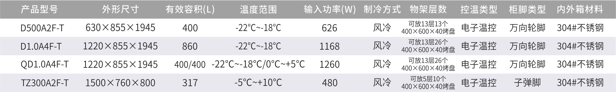 A系列插盘式冷柜.png