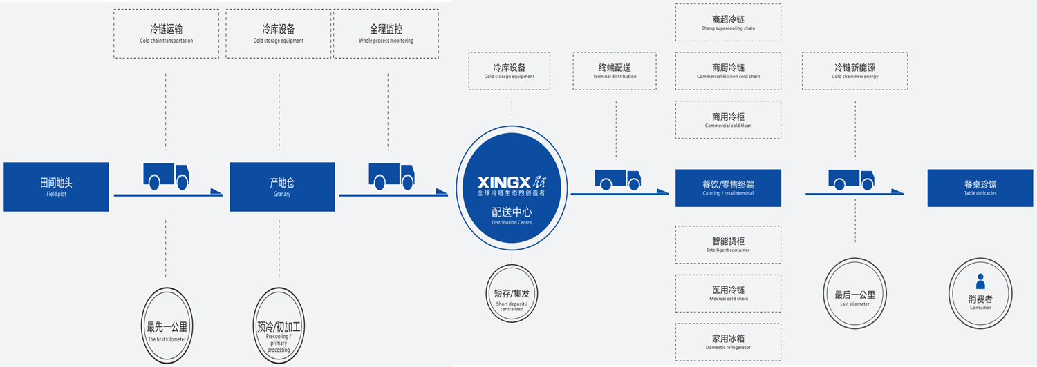 1608706806630544.png 冷库.png